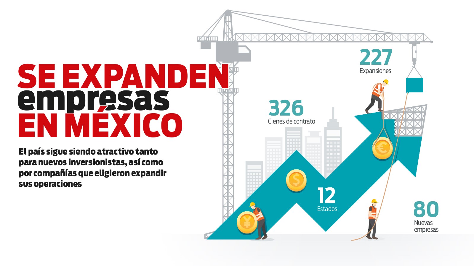 Artículos de Inversión Somos Industria